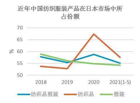 服装外贸市场分析与高利润产品的选取