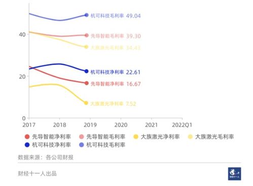 用自己车赚钱，多种途径实现盈利