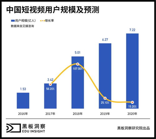 美业新赛道，揭秘哪些领域最具投资价值与盈利潜力