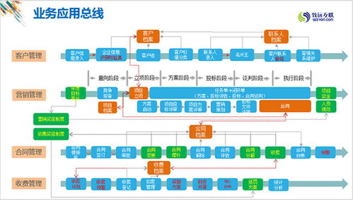 快印店后期运营策略，如何实现盈利最大化