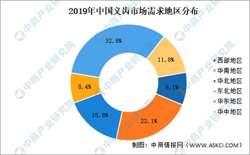 义齿行业新趋势，如何通过创新和多元化实现最大盈利