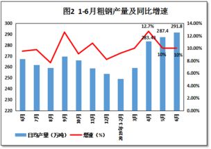 经济下行时期，如何把握商机实现盈利增长