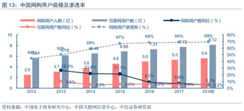 挖掘司机的多重商业潜力，创新之路和多元化盈利机会