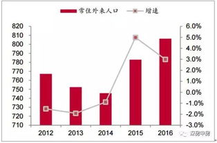 深圳未来商业发展的新思路与趋势