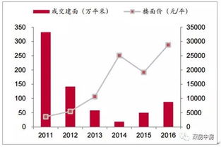 深圳未来商业发展的新思路与趋势