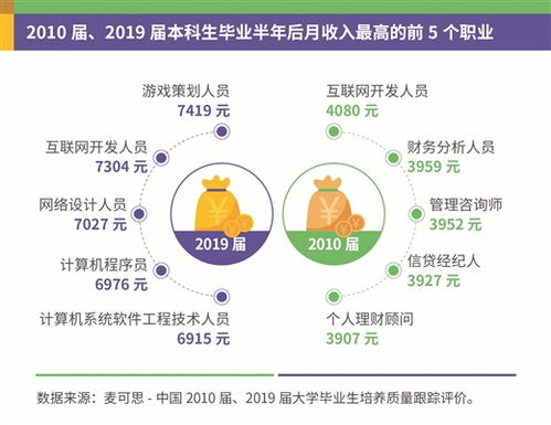 广州稳定高薪工作指南，如何选择与进入理想行业