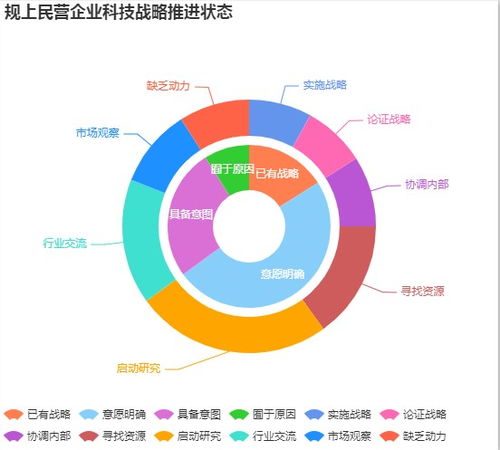 中方赚钱之道，多元化投资策略与科技创新的双重驱动