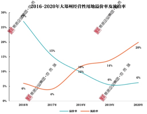 郑州房地产市场深度解析，如何最大化盈利，实现卖房赚钱的目标