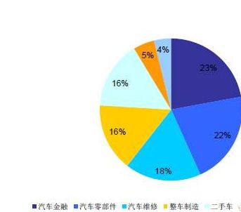 机场销售行业，如何最大化利润和提高销售额