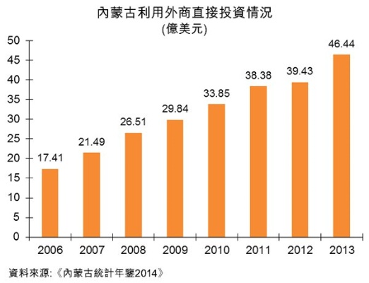 内蒙做什么会比较赚钱？探索内蒙古的商业机会