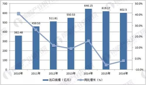 模具行业新趋势，如何通过创新和多元化实现快速盈利