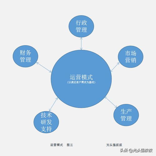 谁在挣钱？—探究不同领域的盈利模式