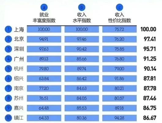 上海男生的职业选择，揭秘高收入工作机会