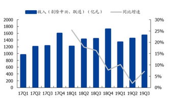 万亿资金的掘金之路，探索未来商业奇迹