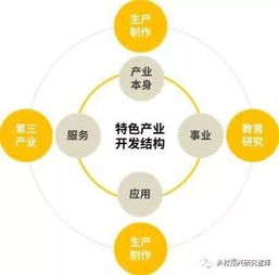 在北方如何运用江南的商业模式和文化特色实现创业成功