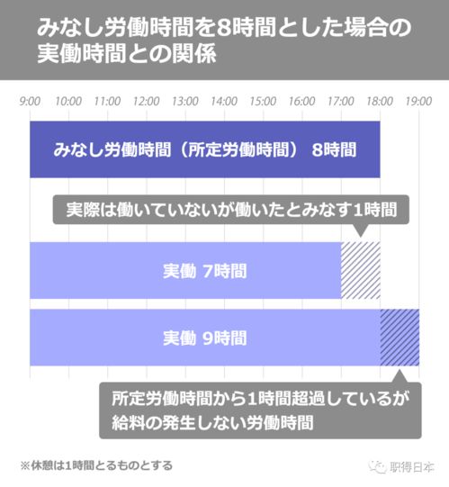 智慧的六十岁，掌握新技能，挖掘多元收入来源