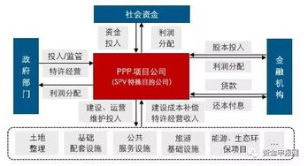 旅游小镇的盈利模式，如何打造最赚钱的旅游目的地