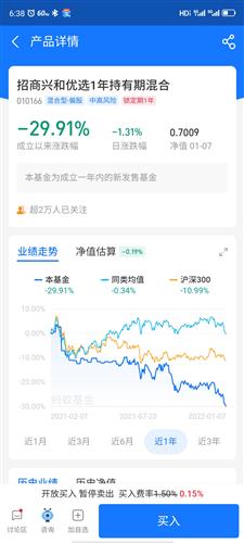 年底了做什么能赚钱？