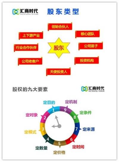 股权时代做什么赚钱