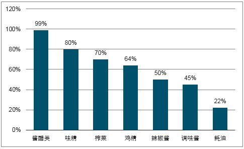 市场做什么最好赚钱？