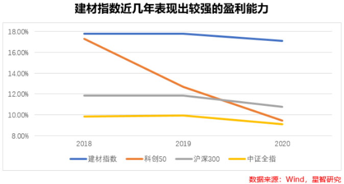 建材生意新趋势，如何选择高利润的建材产品进行投资