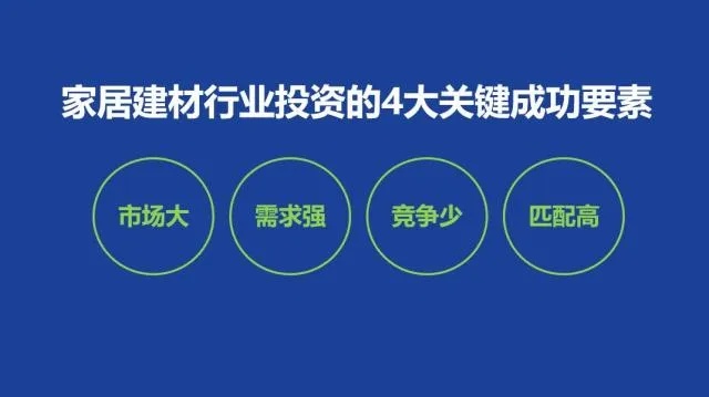 建材生意新趋势，如何选择高利润的建材产品进行投资