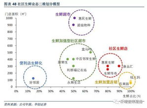 小区超市的商业拓展，如何创新经营模式以实现持续增长和盈利