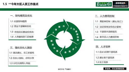 小区超市的商业拓展，如何创新经营模式以实现持续增长和盈利