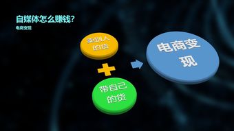 掌握这5个关键点，让你的自媒体赚钱最快