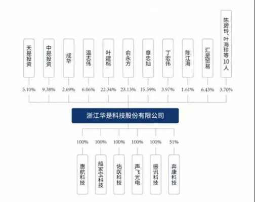 华通科技，创新之路，引领未来 —探索华通做什么产品赚钱的奥秘