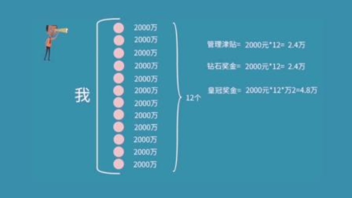 从草根到财富传奇的逆袭之路