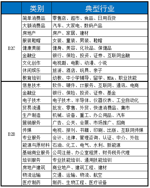 行政岗位做什么副职赚钱