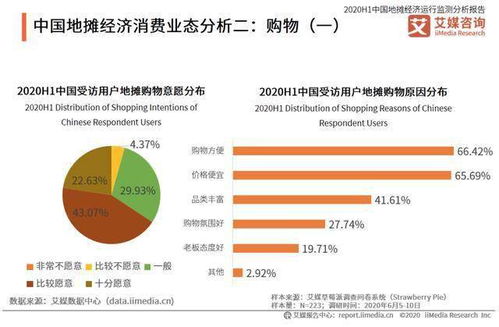 早市地摊赚钱秘籍，如何选择合适的产品和制定营销策略