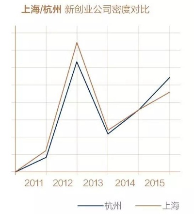 杭州创业与就业新趋势，揭秘这座城市赚钱的秘密