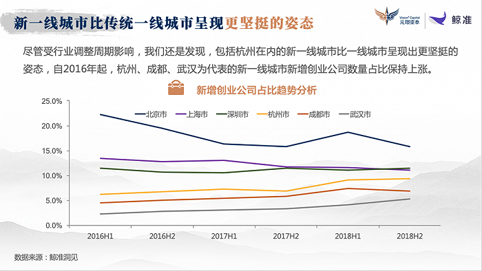 杭州创业与就业新趋势，揭秘这座城市赚钱的秘密