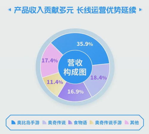 2023年，哪些行业和职业或成最难赚钱的赢家