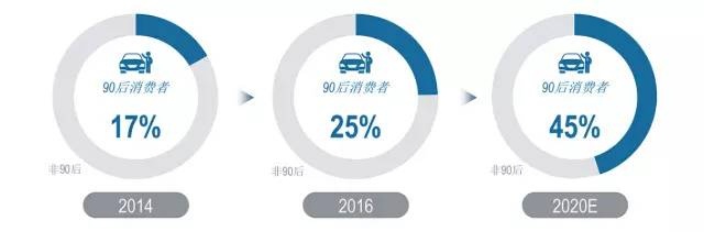 2018年，如何选择最有利可图的销售领域