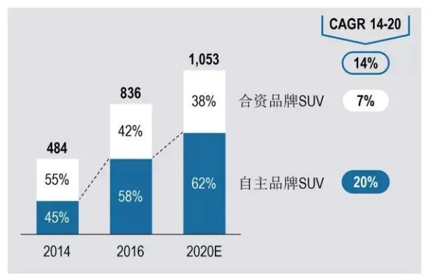 2018年，如何选择最有利可图的销售领域