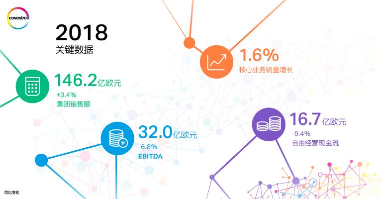 2018年，如何选择最有利可图的销售领域