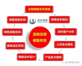 档口经营之道，如何选取合适的生意项目实现盈利