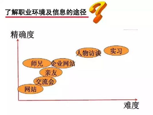 职业选择，未来高收益的职业路径探索