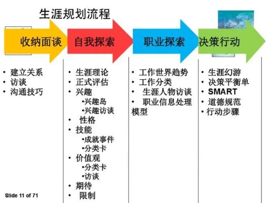 职业选择，未来高收益的职业路径探索