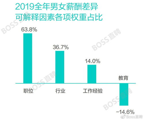 中国工种繁荣，揭秘高收入职业领域