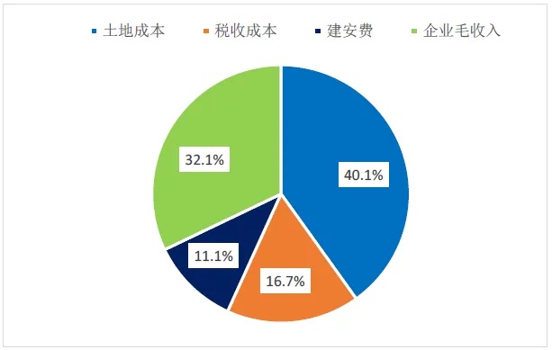 场地租赁策略，如何有效利用空间创造多元收入来源