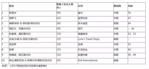 探索财富的密码，揭秘国外富豪如何创造巨额收入