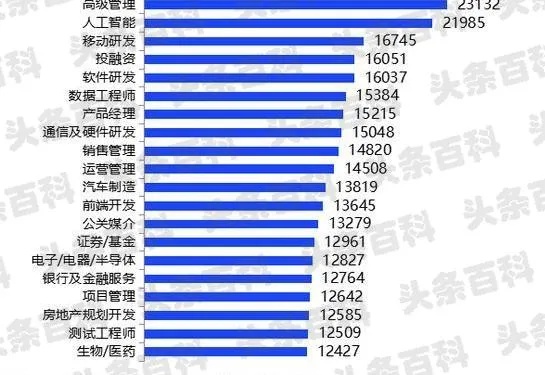 2121年，哪些行业有望成为赚钱新贵