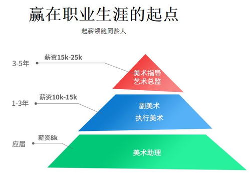 美术创作与设计兼职工作，探索多元收入机会