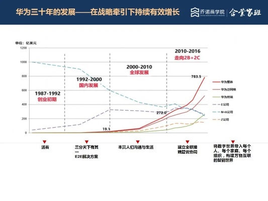 华为财务，从0到1的创新之路，揭秘赚钱神器的产品战略