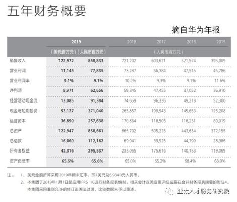 华为财务，从0到1的创新之路，揭秘赚钱神器的产品战略