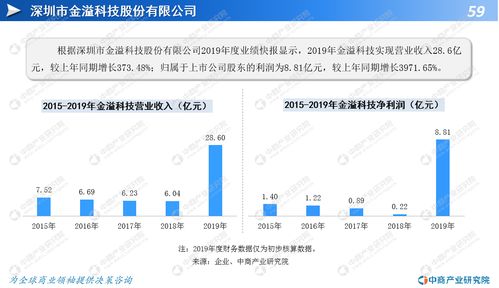 景区生意多元化拓展，创新策略与盈利模式分析